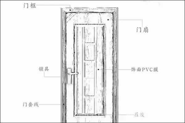 天大门业