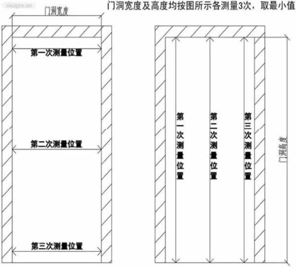 天大门业