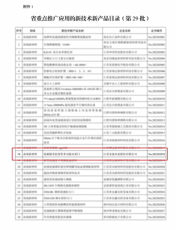 喜报|金迪木门荣获省新技术新产品认定！