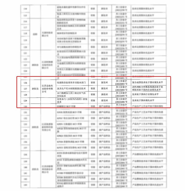 喜报|金迪木门荣获省新技术新产品认定！