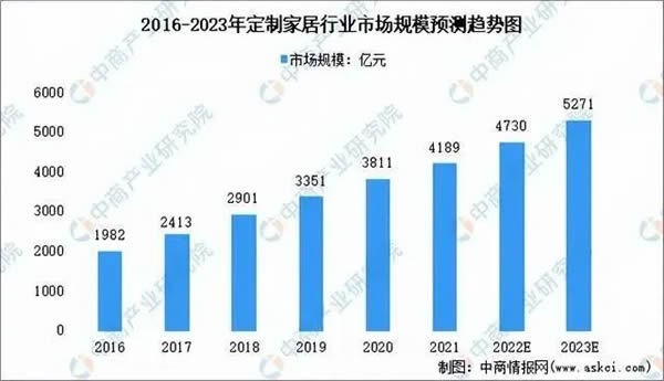 欧派反腐！天津基地总经理刘海旺被刑拘；金牌西部智造基地将建成投产；志邦新增地板、门窗等业务