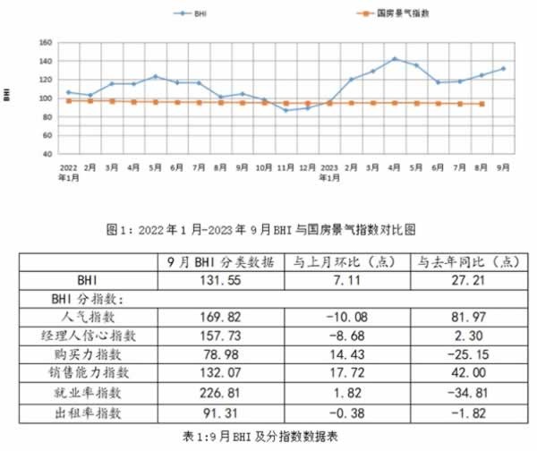 利好政策催热家居消费，“小鱼”如何跑赢“大鱼”？