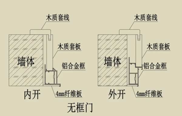 乐臣木门