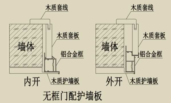 乐臣木门