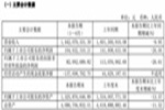 江山欧派发布半年报：营收14.42亿，门店突破五万家