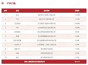 2024中国房地产产业链战略诚信供应商·室内门榜单出炉 美心千川江山欧派TATA索福金凯德春天等进入TOP10