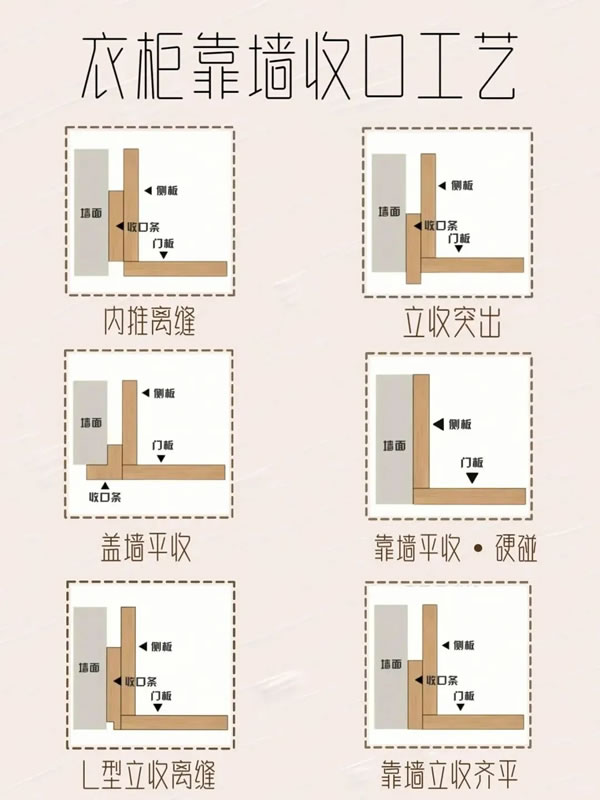 乐臣木门丨极简柜子靠墙收口工艺