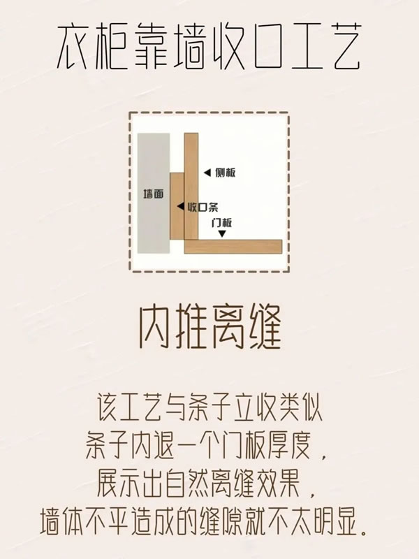 乐臣木门丨极简柜子靠墙收口工艺
