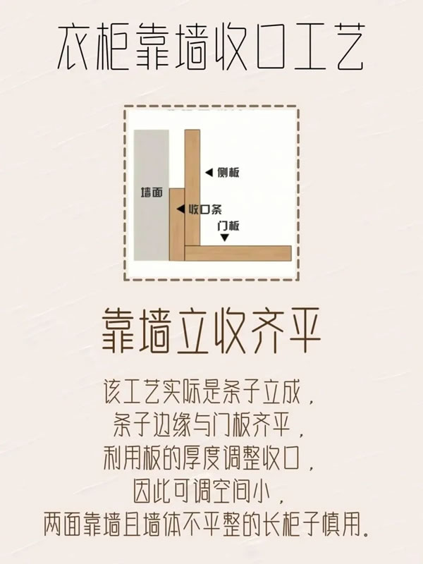 乐臣木门丨极简柜子靠墙收口工艺