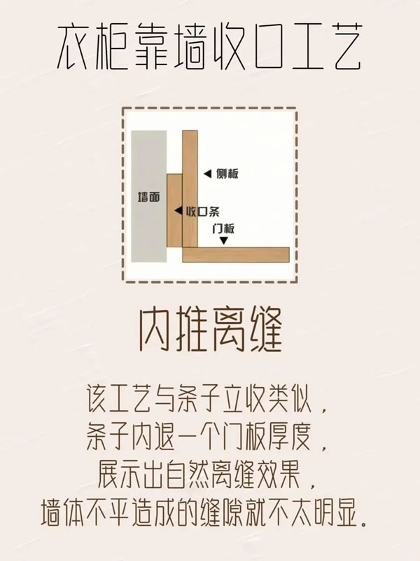 乐臣木门丨极简柜子靠墙收口工艺