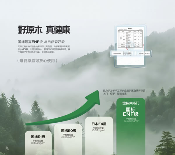 2025金纳莱木门·整装电子图册