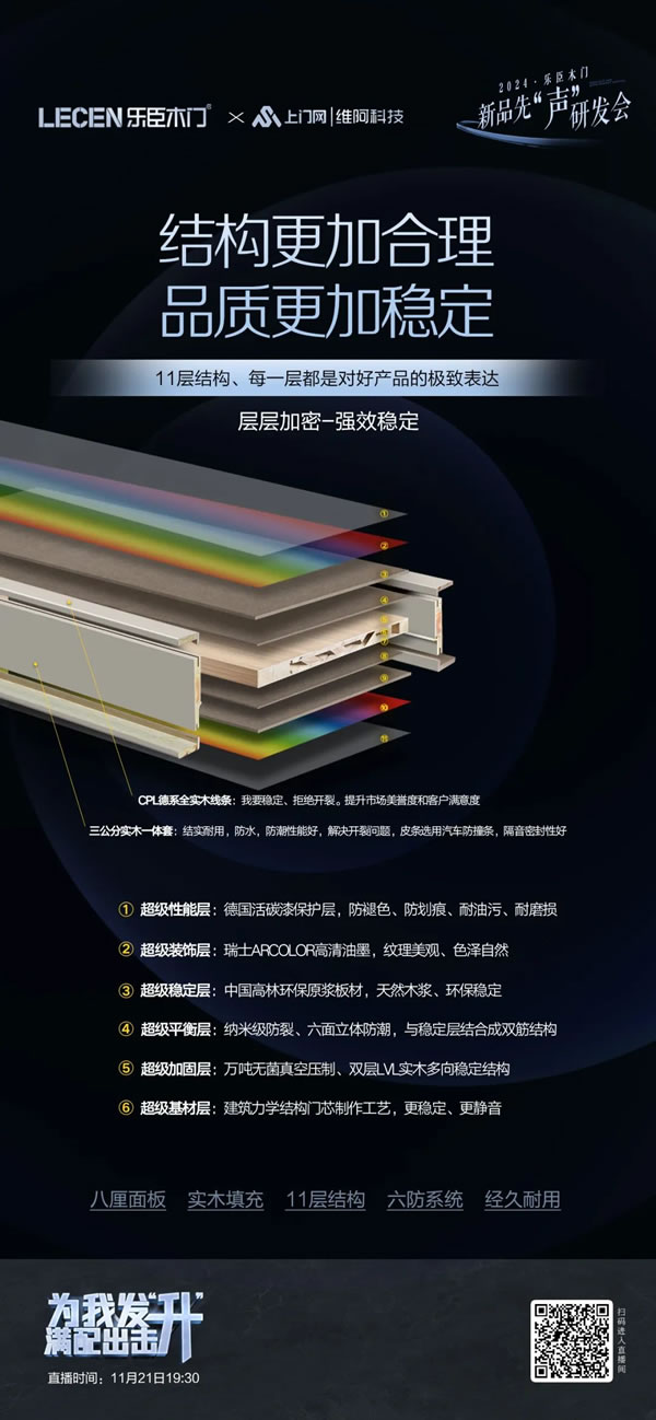 乐臣木门 | 满配 见证一个品牌的高度|2024乐臣木门新品先“声”研发会 产品全面升级