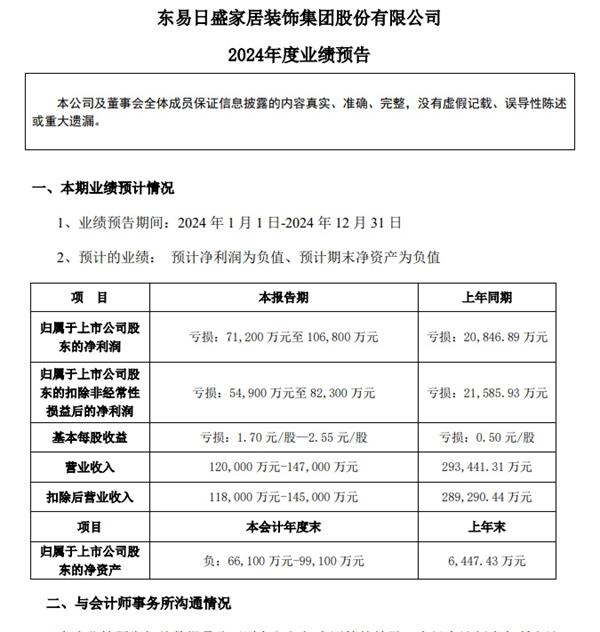 家装龙头企业2024年预亏最高10亿元！