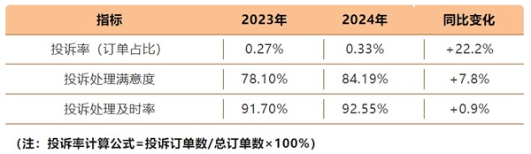 欧派家居