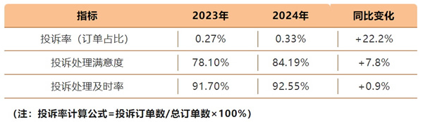 欧派家居 | 透过欧派家居61%的客户净推荐值，解码中国家居行业服务变革新范式