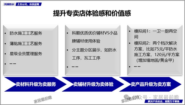 社区店态