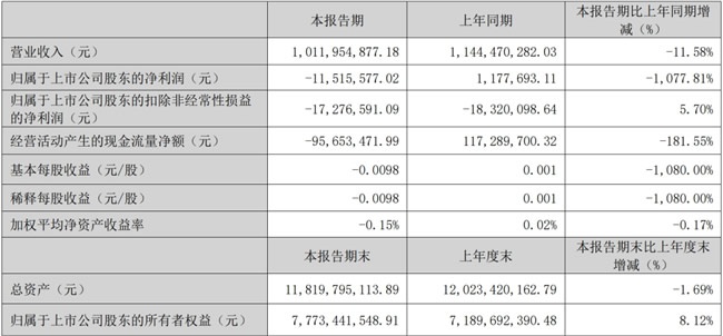 建陶卫浴