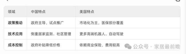 经销商加盟疑问1：社区局旧改品牌可加盟的不多......