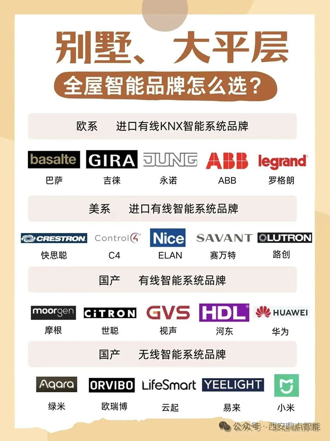 存量房时代，社区局旧改市场的增长点有哪些？