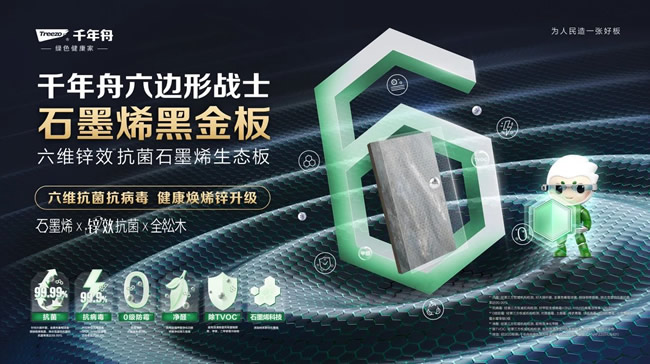 千年舟 | 样板力量·行舟踏浪丨千年舟石墨烯黑金板，科技创新全维解读
