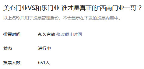 关于“美心门业VS和乐门业 谁才是真正的‘西南门业一哥’？”终于有答案了 651人投票 结果是……