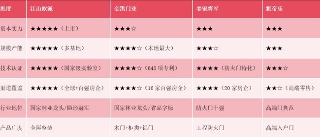 门企