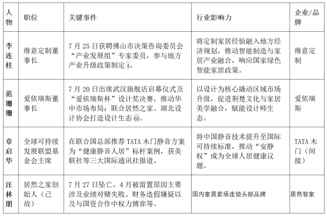 家装行业