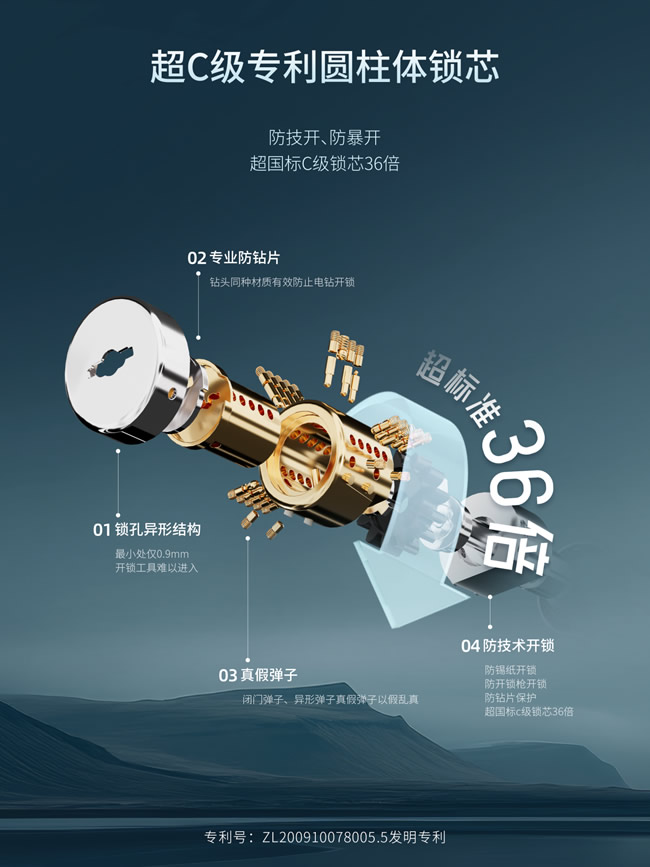 王力门业 | 如何选购真智能锁？认准这五点！
